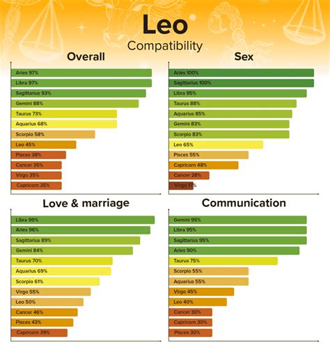 best match for leo woman sexually|Leo Compatibility: Love, Trust, Friendship, Sex (All 12。